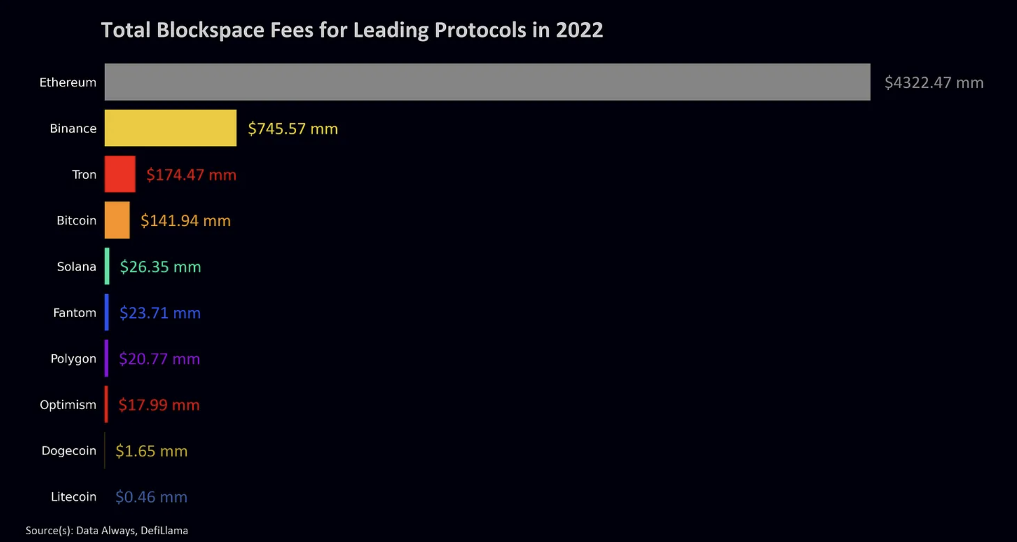 [https://dataalways.substack.com/p/the-year-in-blockspace-demand](https://dataalways.substack.com/p/the-year-in-blockspace-demand)